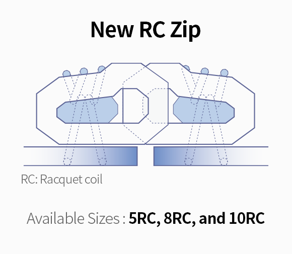 New RC Zip (이미지)