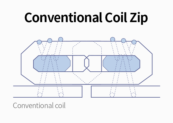Conventional Coil Zip (이미지)