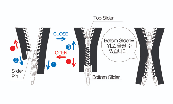 투웨이 오픈 지퍼의 올바른 사용 (이미지)