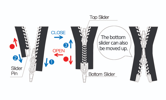 Two-Way Open Zipper (Image)