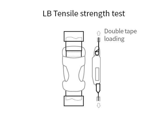 Durability Test - LB Tensile strength test (Image)