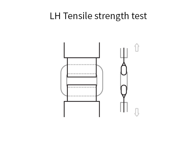 Durability Test - LH Tensile strength test (Image)