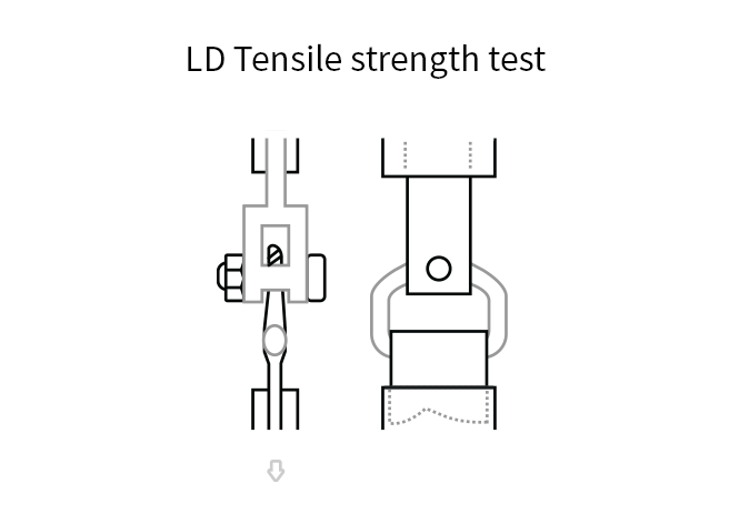 Durability Test - LD Tensile strength test (Image)