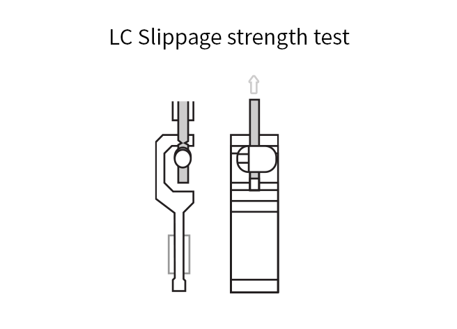 Durability Test - LC Slippage strength test (Image)