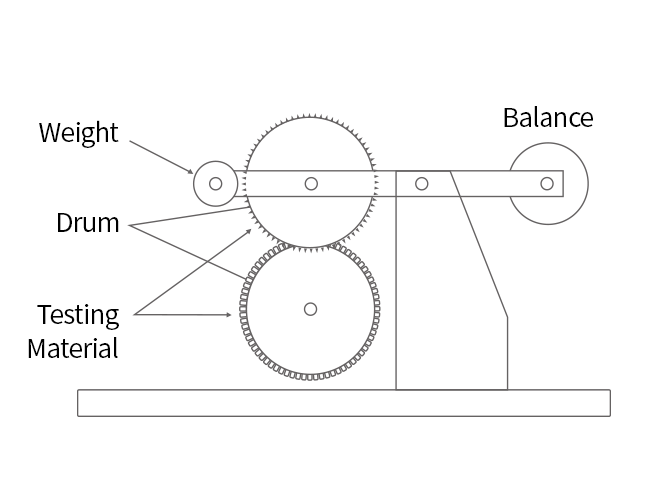 Durability Test (Image)
