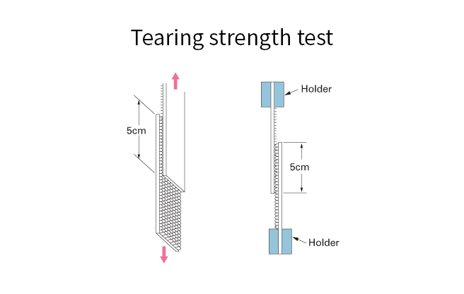 Strength of adhesion - Tearing strength test (Image)