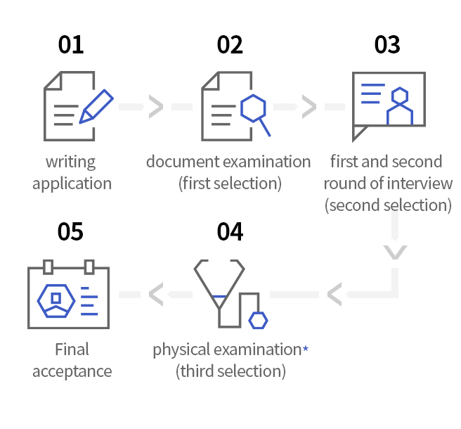 Selection method (Step)